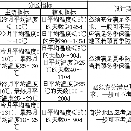 干粉砂浆容易混淆的几个概念