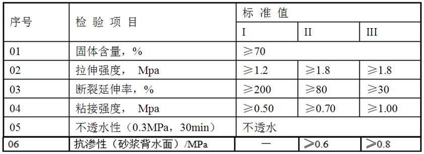 瓷砖胶,勾缝剂,瓷砖粘合剂,抗裂砂浆