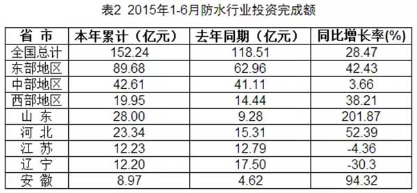 瓷砖胶,勾缝剂,瓷砖粘合剂,抗裂砂浆