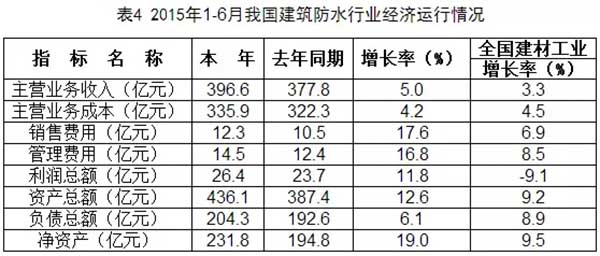 瓷砖胶,勾缝剂,瓷砖粘合剂,抗裂砂浆