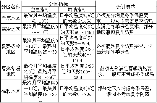 瓷砖胶,勾缝剂,瓷砖粘合剂,抗裂砂浆