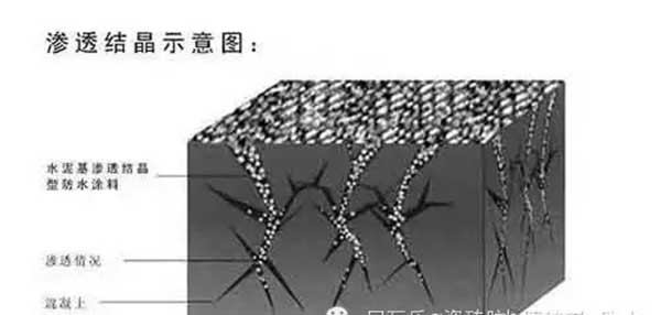 瓷砖胶,勾缝剂,瓷砖粘合剂,抗裂砂浆