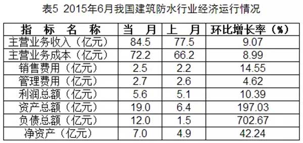 瓷砖胶,勾缝剂,瓷砖粘合剂,抗裂砂浆